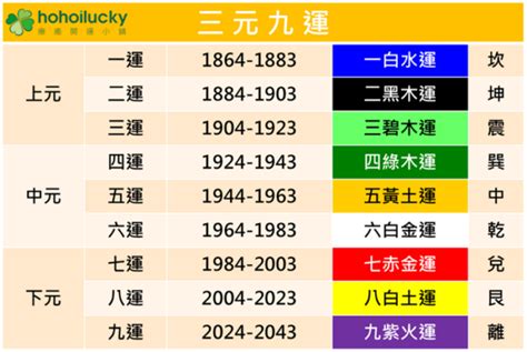 未來20年大運|未來20年走「九紫離火運」興旺行業曝光 2024「8生。